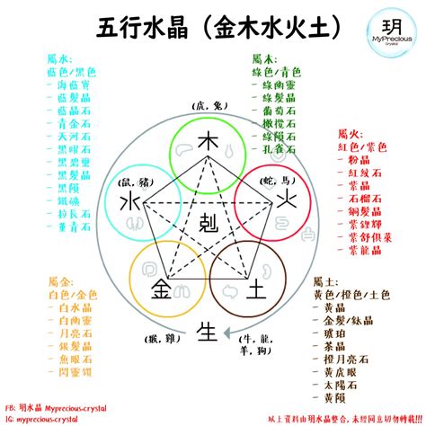 五行屬水 水晶|【水晶五行屬性怎麼看？】這樣配戴水晶才有效 